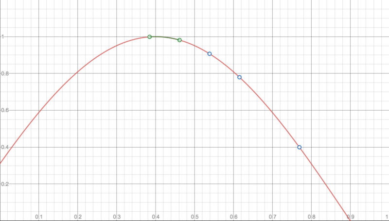 File:Fibonacci search.png