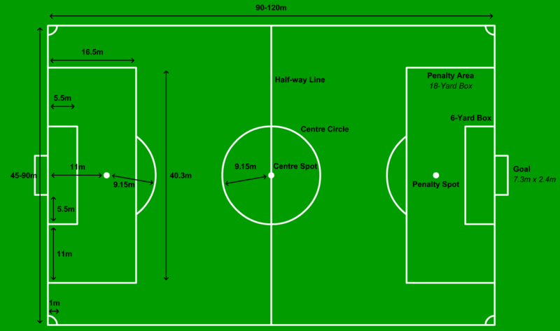 File:Football pitch metric.png