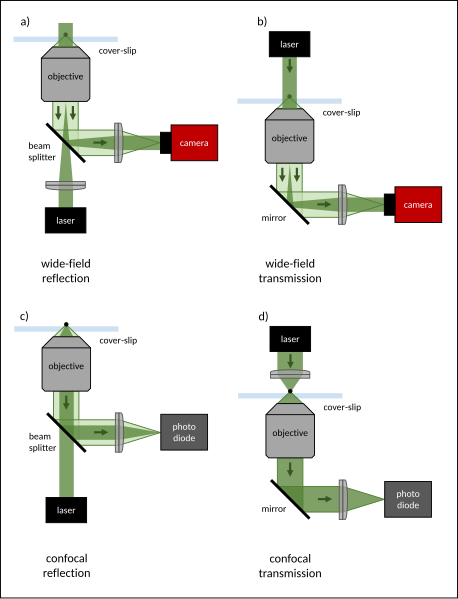 File:ISCAT setup configurations.svg