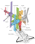 Mir-Shuttle diagram