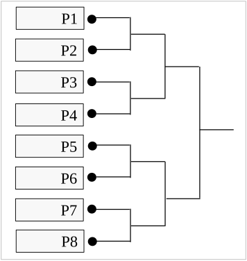 File:NHK PrelimBrackets8.svg