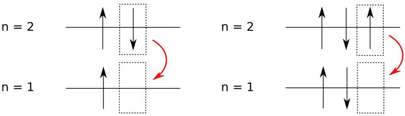 File:Non-Paulian atomic transition.png