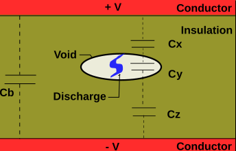 File:Partial discharge.svg