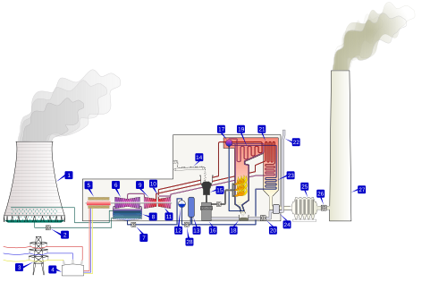 Thermal power station