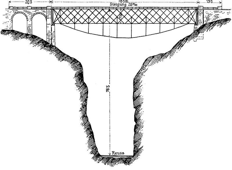 File:ReinforcedIntschiReussBridgeGotthardbahnCrossingReussNearIntschi.jpg