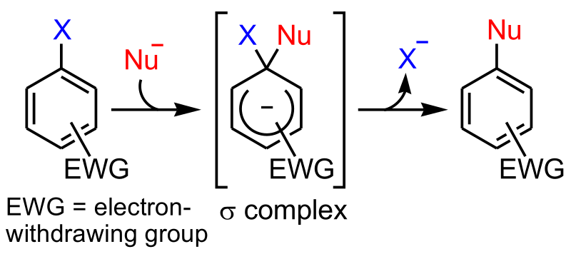 File:SNAr mechanism.svg