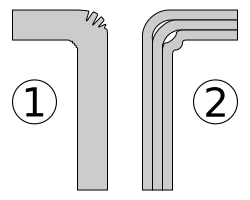 File:Single vs multiply.svg