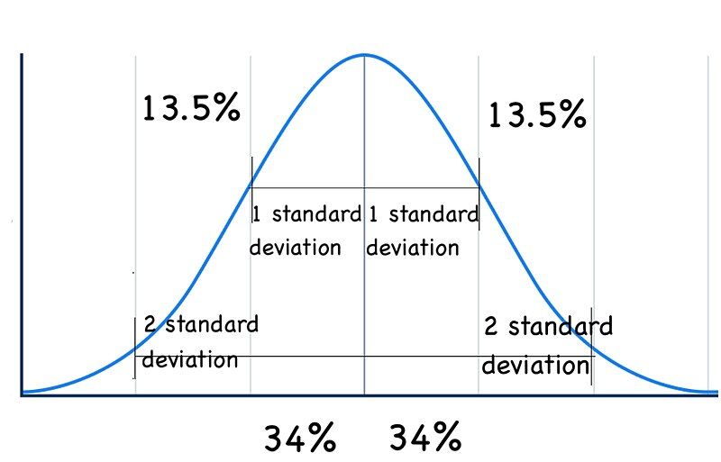 File:Standard deviation graph.jpg