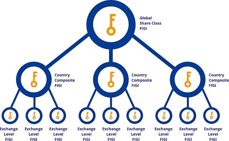 File:Updated FIGI tree2.jpg