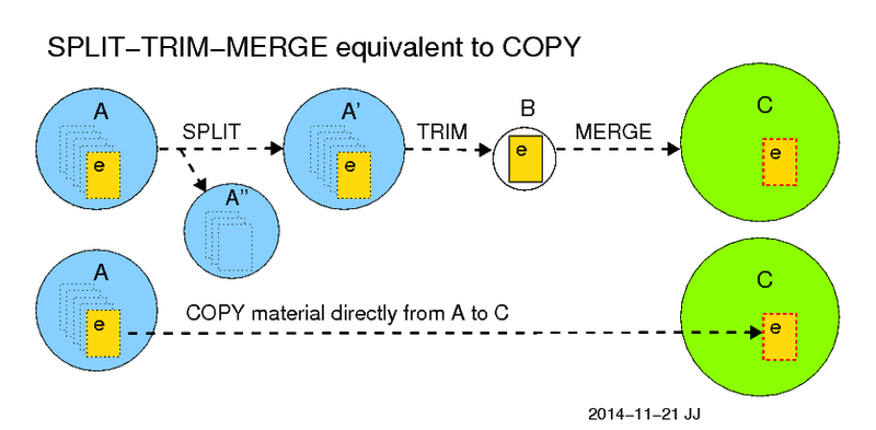 File:WP copy-equivalence.png