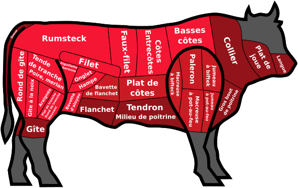 File:Beef cuts France.svg