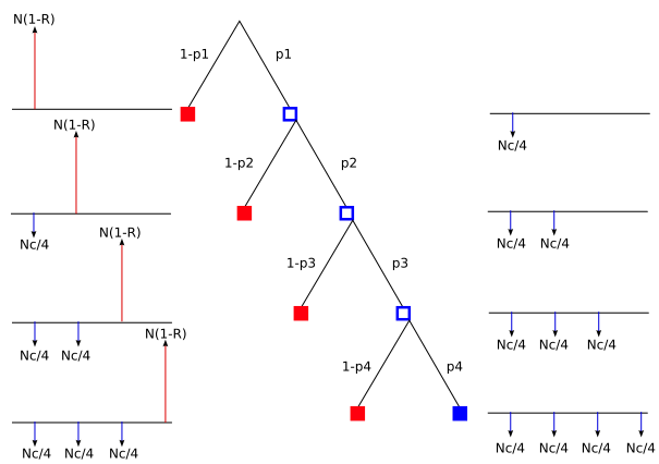 Cashflows for a Credit Default Swap.