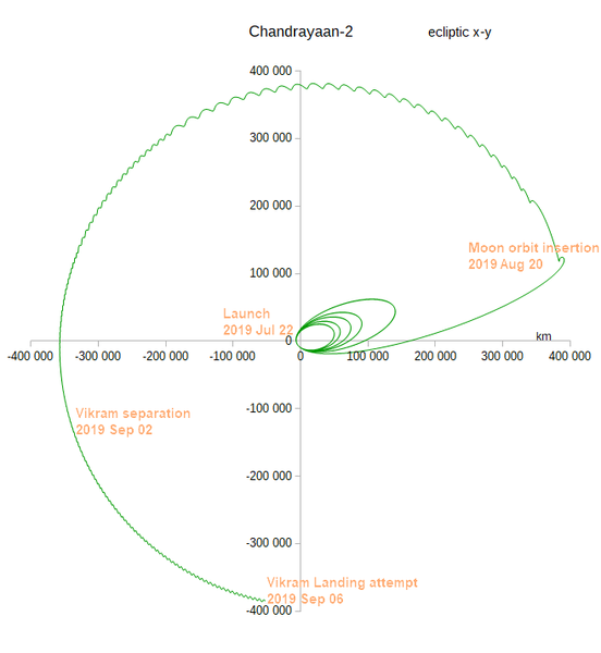 File:Chandrayaan2 trajectory.png