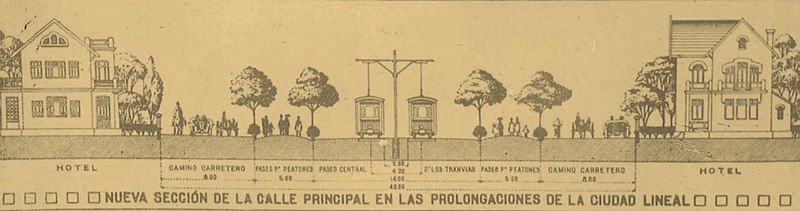 File:Ciudad Lineal-perfil.jpg