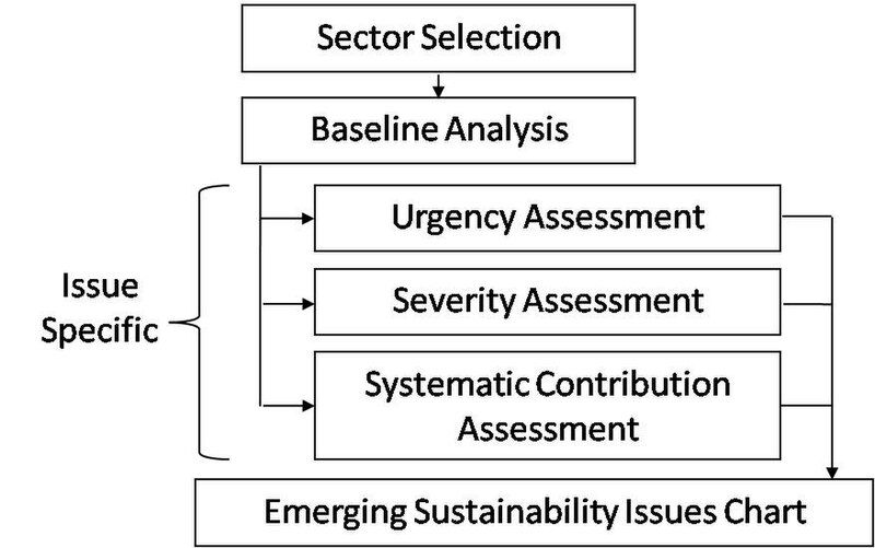 File:ESI WF.jpg