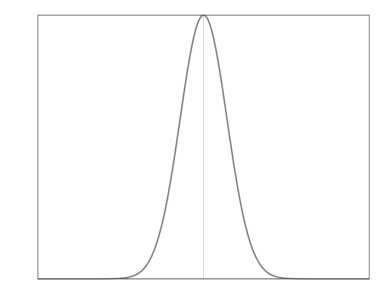 File:Exp squared function.svg