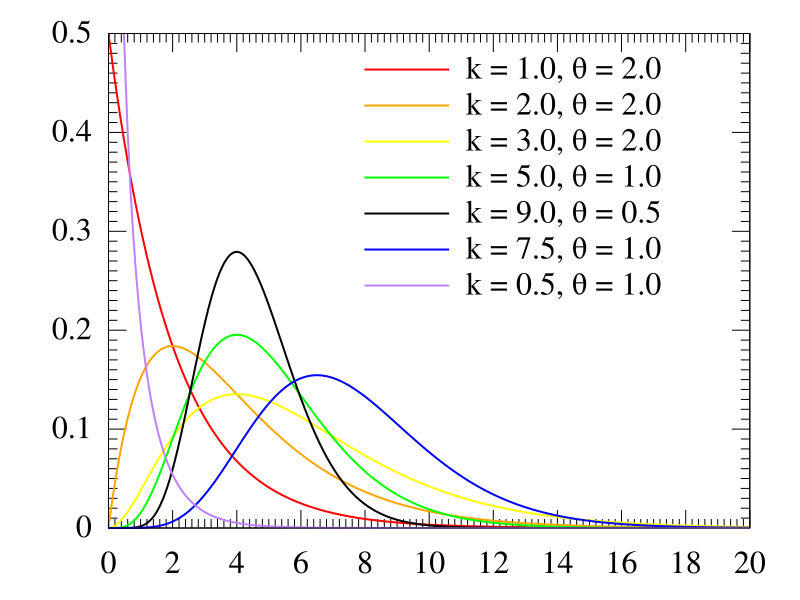 File:Gamma distribution pdf.svg