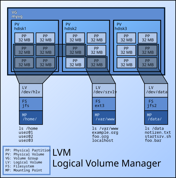 File:Lvm.svg