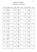 Nagari Script 01