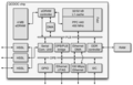 A schematic overview of the QCDOC chip