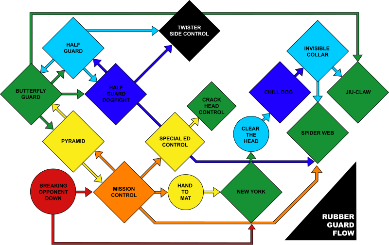 File:Rubber guard flowchart.svg