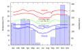 Image 3Climate diagram for Brazzaville (from Republic of the Congo)