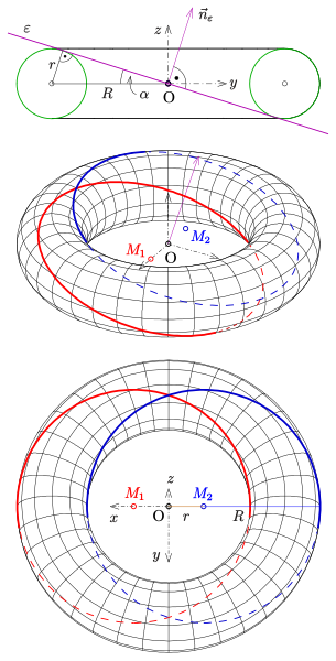 File:Torus-vill-circles.svg