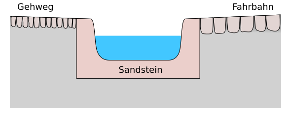 File:Baechle-Querschnitt-2.svg