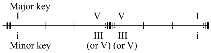 File:Binary form.png