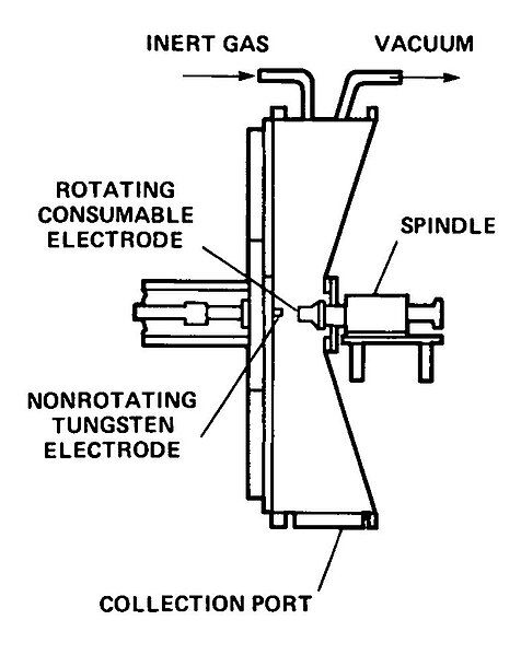 File:Centrifugal atomization schematic.jpg