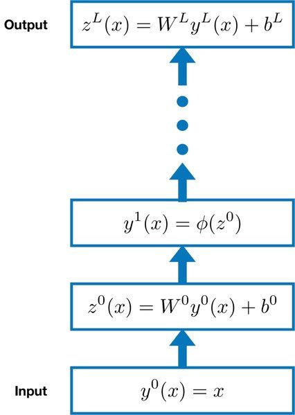 File:Fully connected architecture.pdf