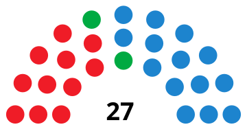 File:LogroñoCouncilDiagram2003.svg