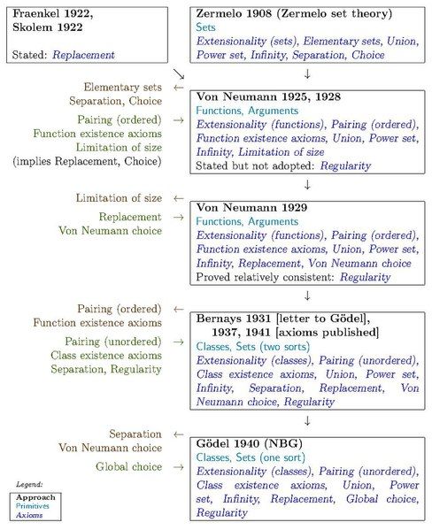 File:NBG Evolution.pdf