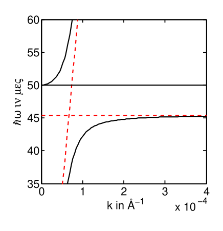 File:Phonon polaritons.svg