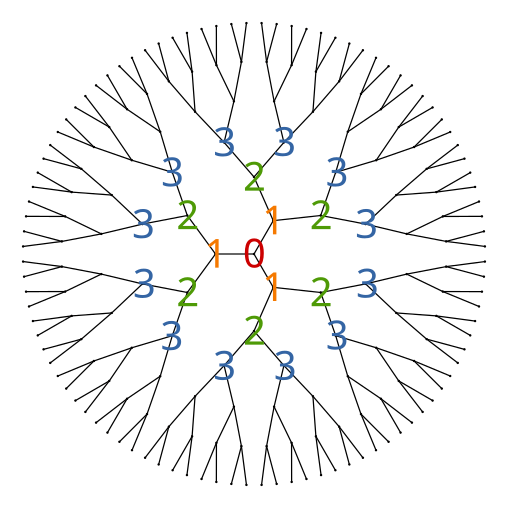 File:Reseau de Bethe.svg