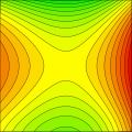 Contours around a saddle point