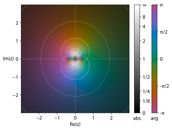 File:Sin1z-cplot.svg