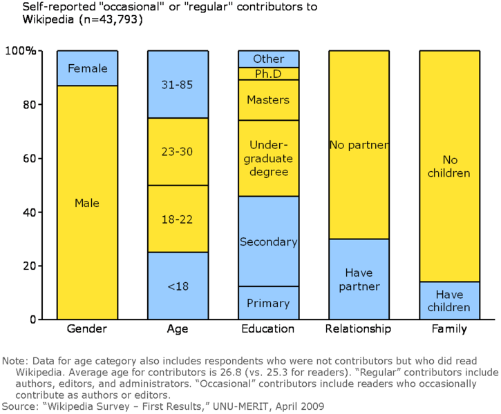 File:WMFstratplanSurvey1.png