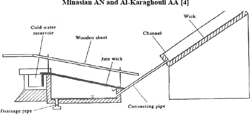 File:Wick solar still.png