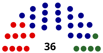 File:1931 Australian Senate.svg