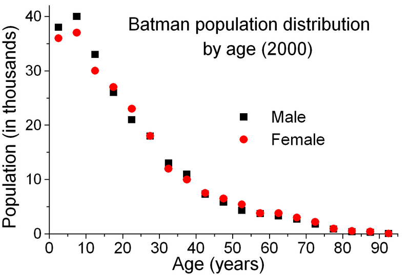 File:BATDEMO.PNG