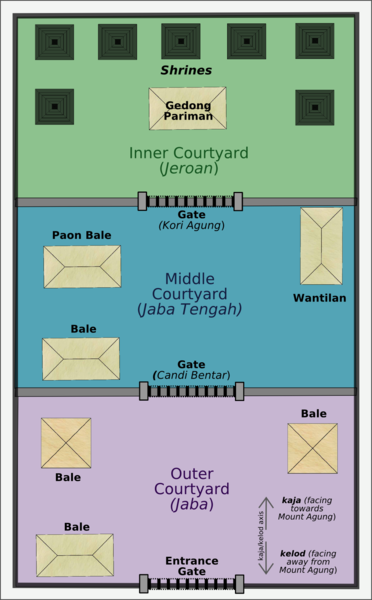 File:Bali temple diagram.png