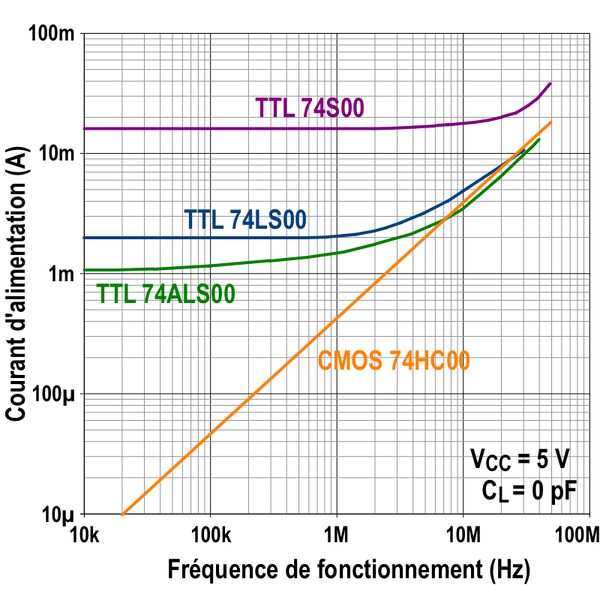 File:Consommations TTL-HC.png