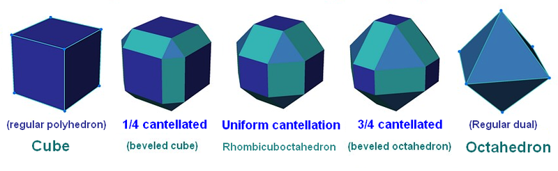 File:Cube cantellation sequence.png