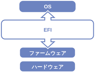 File:Efi-simple ja.svg