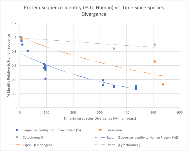 File:Evolution LENG9.png