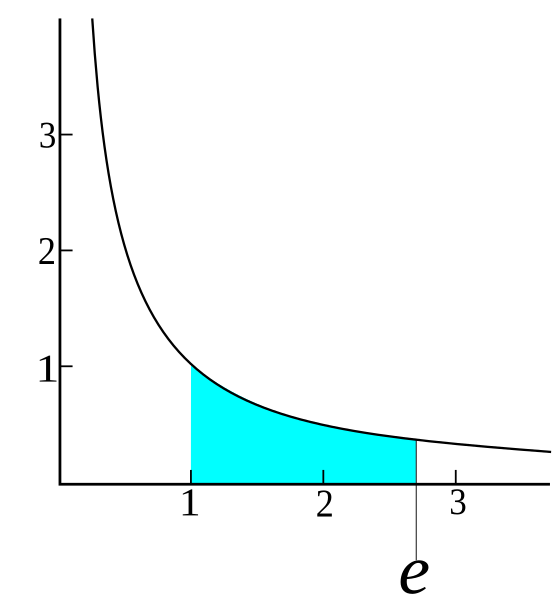 File:Hyperbola E.svg