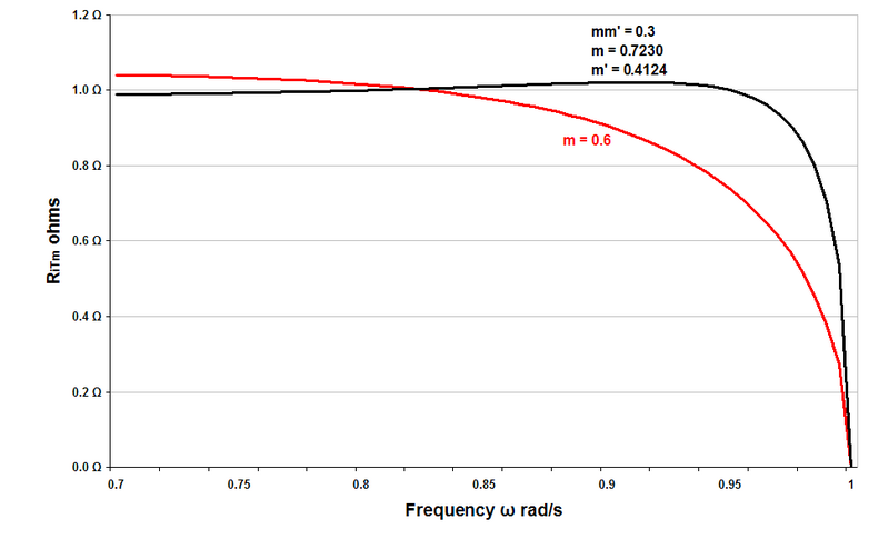 File:Mm' image impedance.png