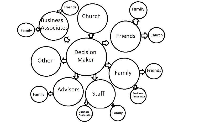 File:Powermap Example.jpg