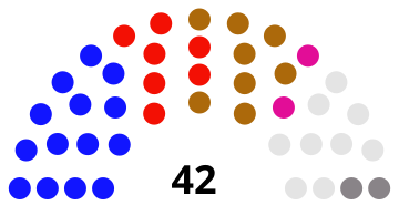 File:Sfax Municipality 2018.svg